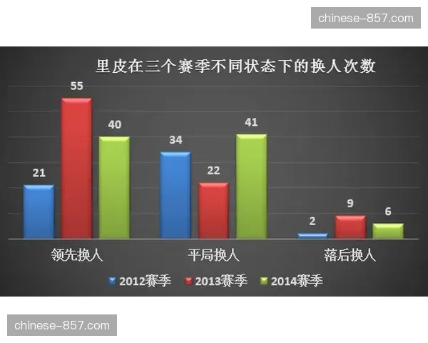 中超战术体系变革：转换明显加快，失误率同步上升
